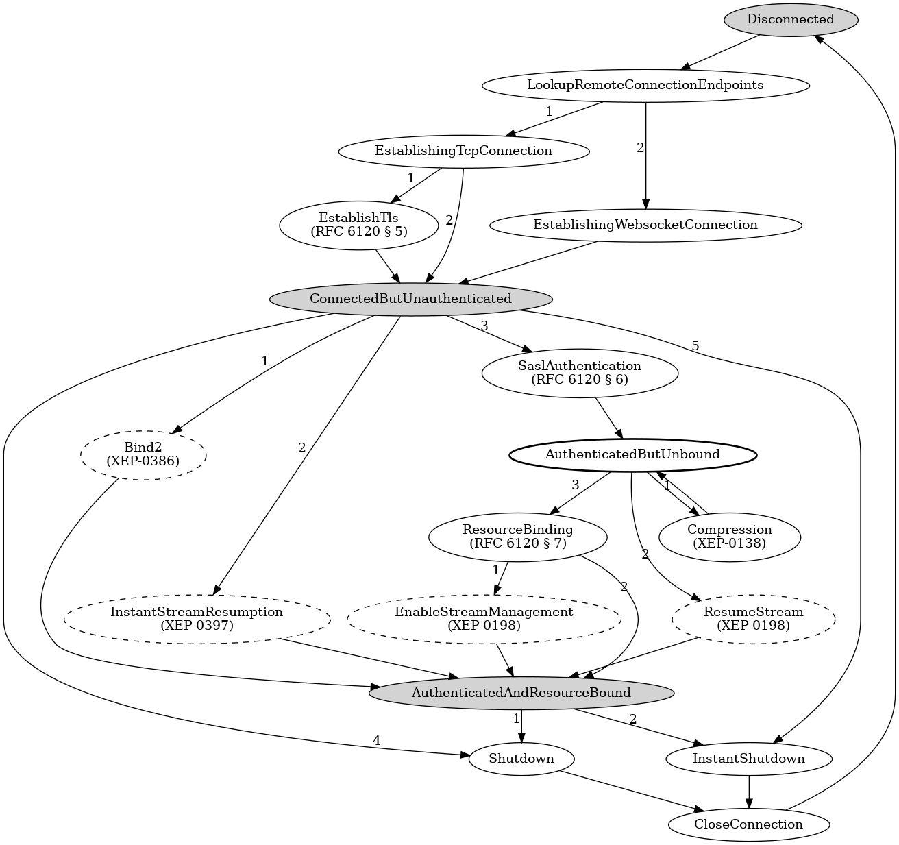 Chapter 8: Reworking FSM